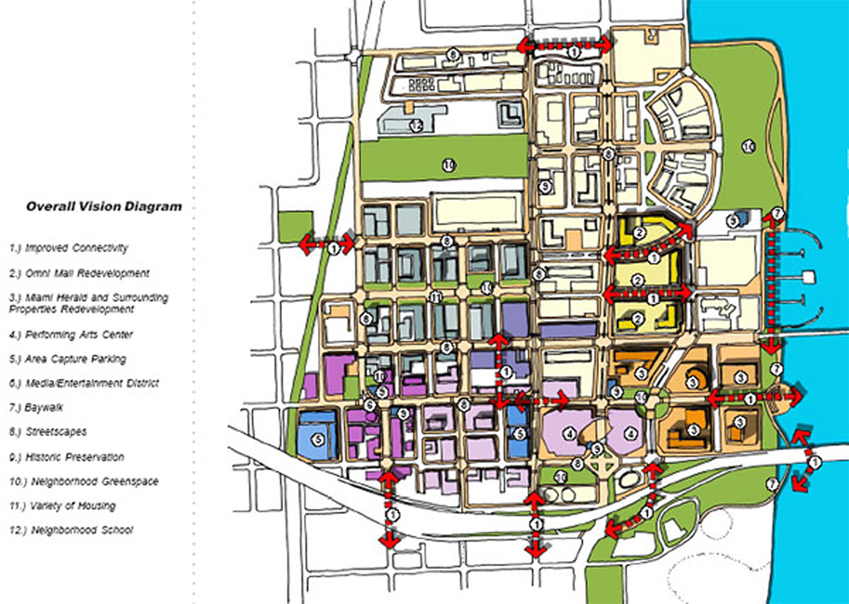 City of Miami OMNI Area Community Redevelopment Plan & Update